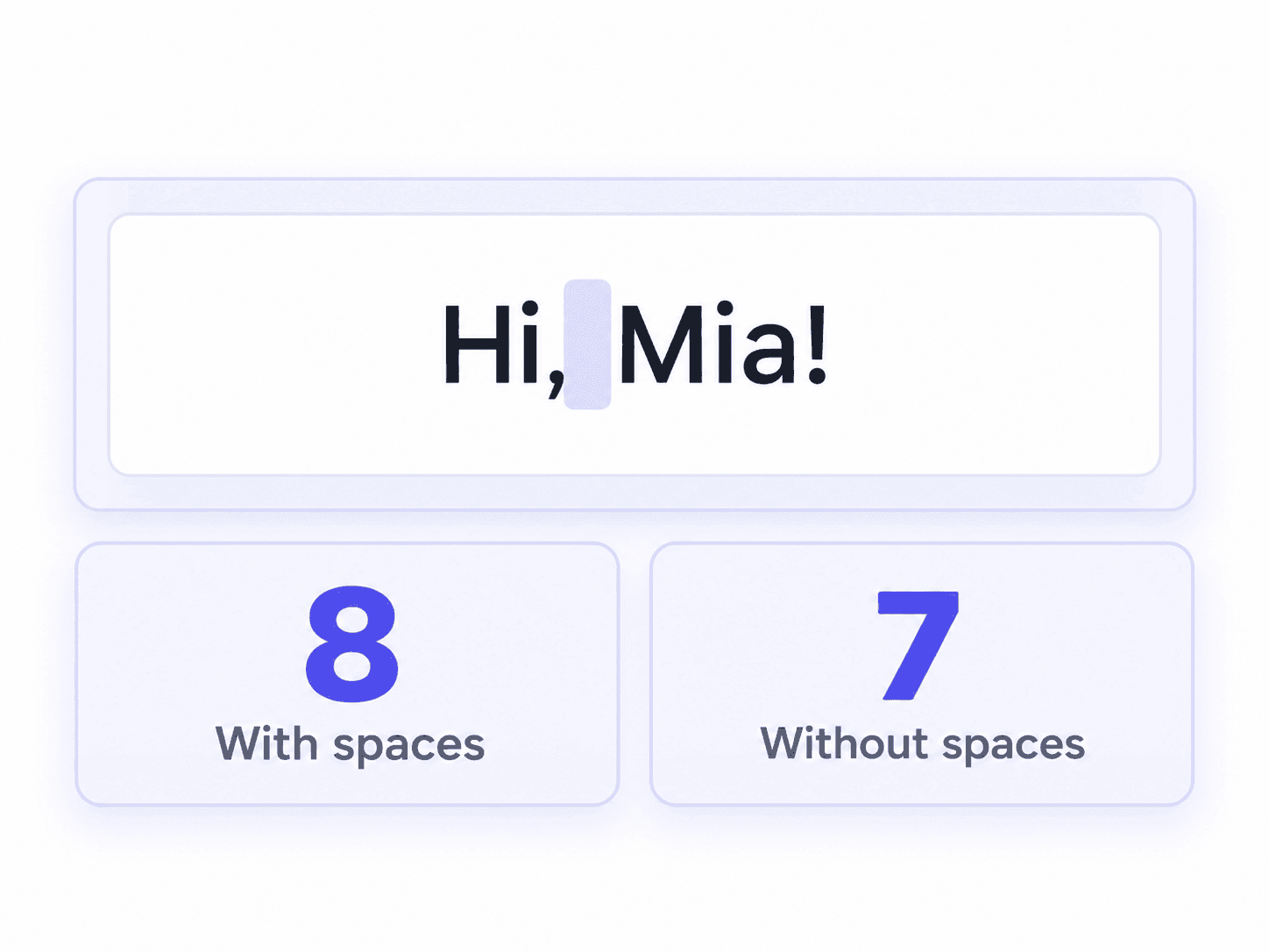“Hi, Mia!”는 공백 포함 8자, 공백 제외 7자로 계산됩니다.