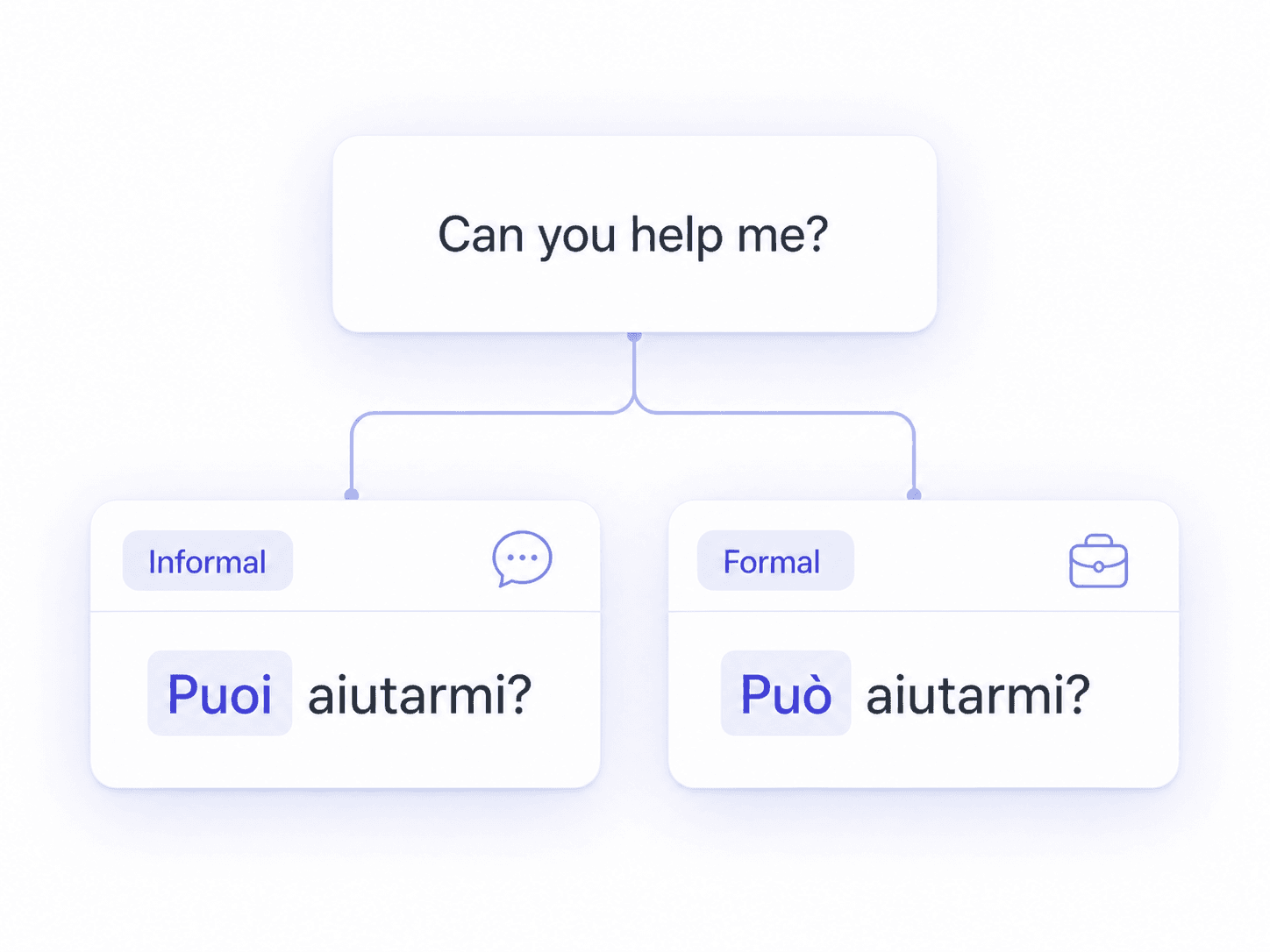 Natürliche Englisch-Italienisch-Übersetzung