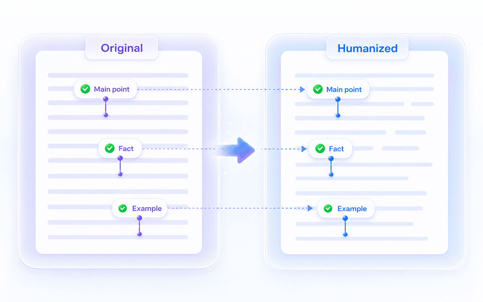 Humanize Paragraphs Without Losing the Point