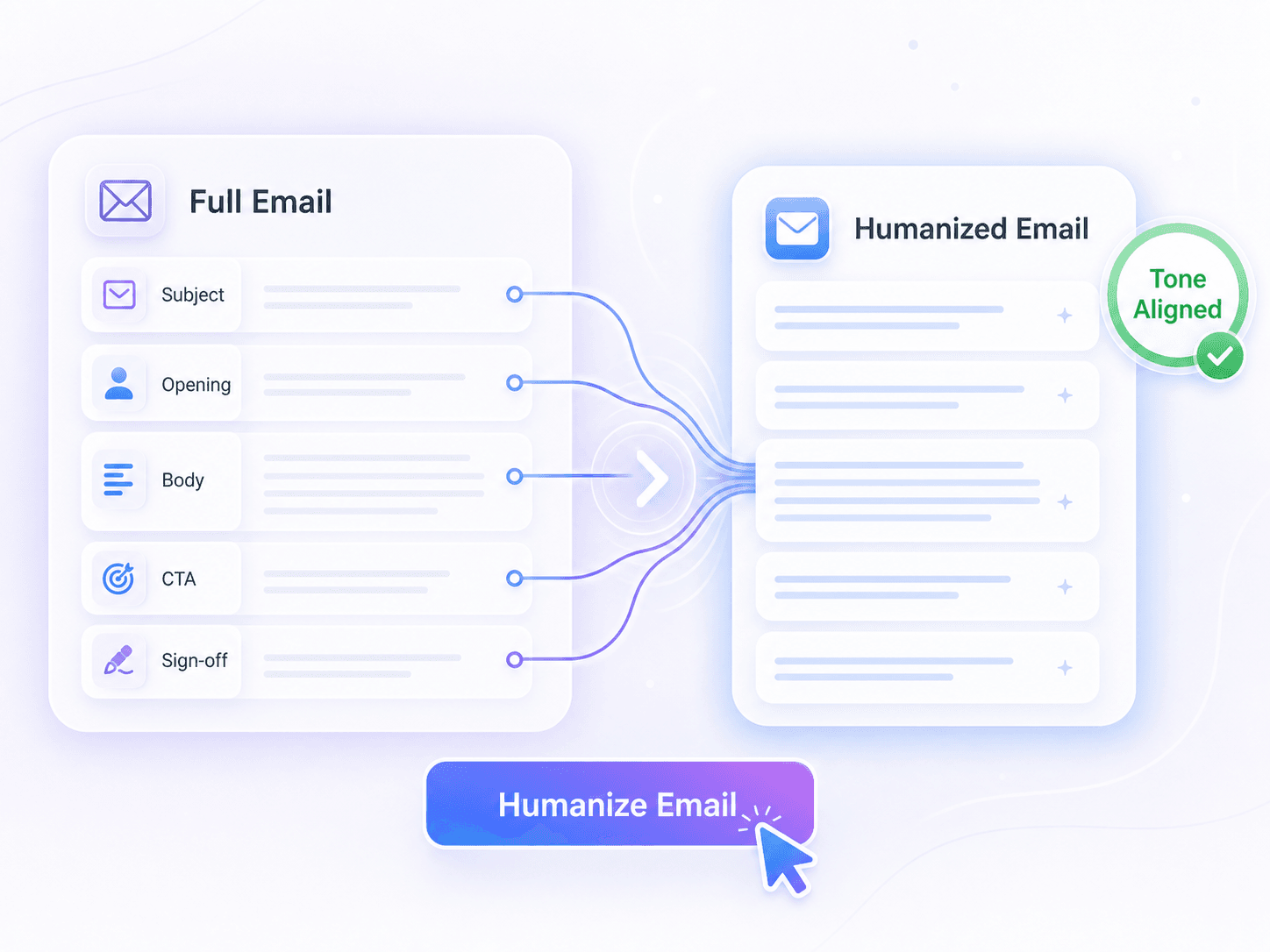 Humanize the Whole Email, Not Isolated Phrases