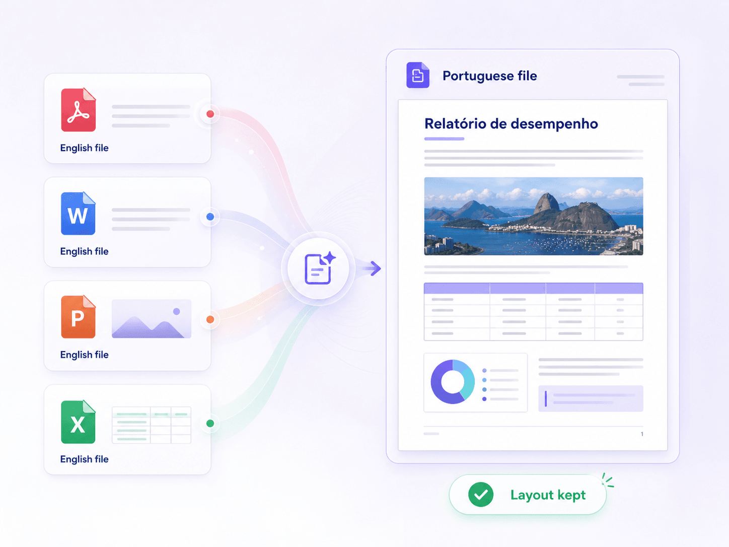 Translate English Files to Portuguese