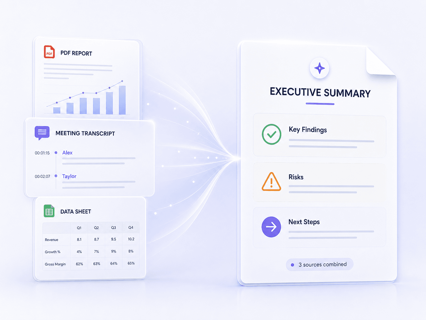 Combine Multiple Sources Into One Executive Summary