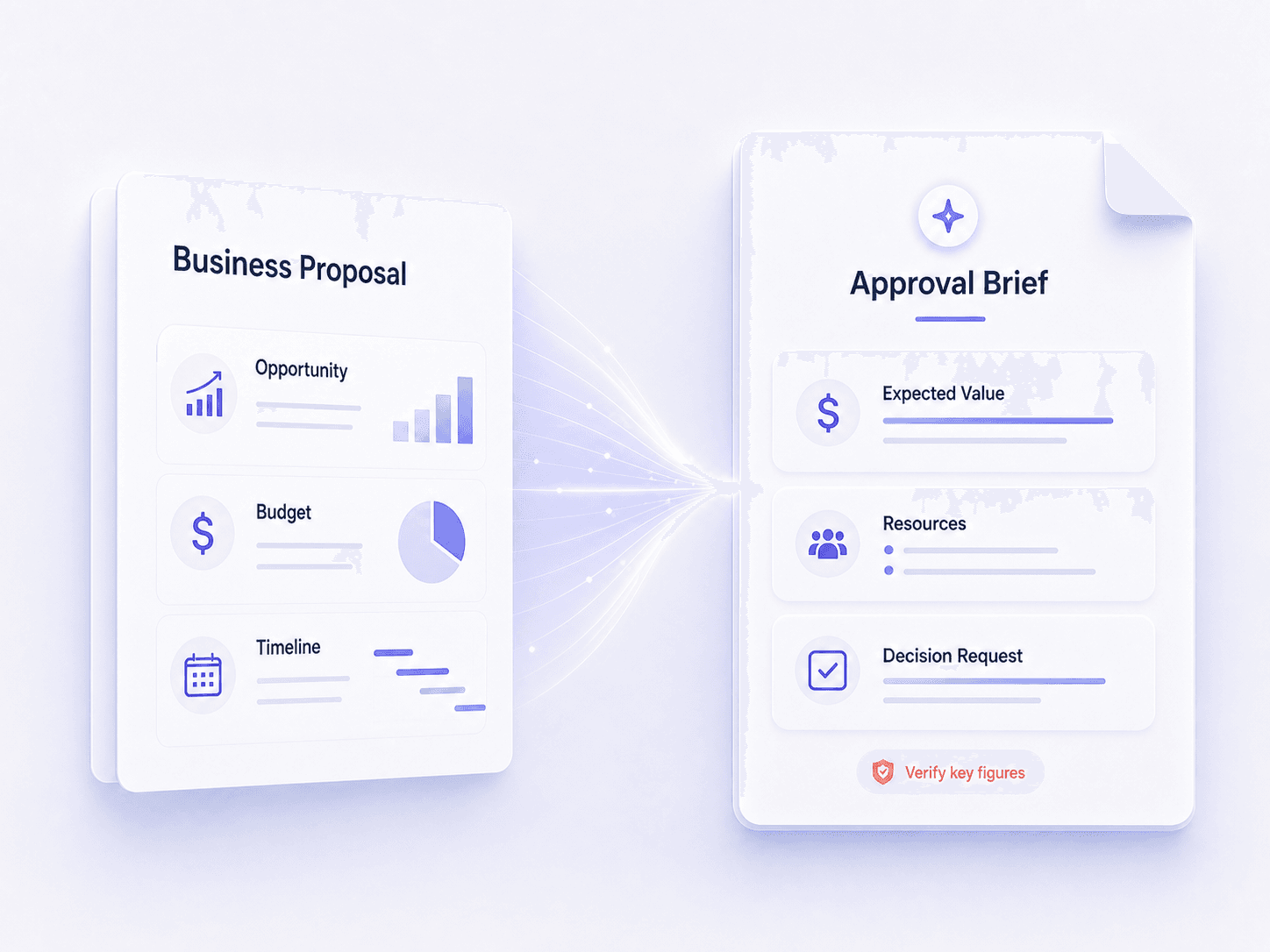 Create AI Executive Summaries for Proposals and Business Plans