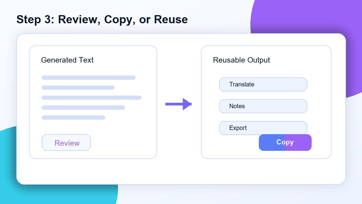 Step 3. Review, Copy, or Reuse the Text