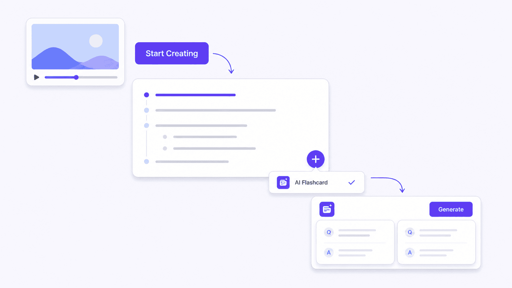 Crea la nota e genera le flashcard