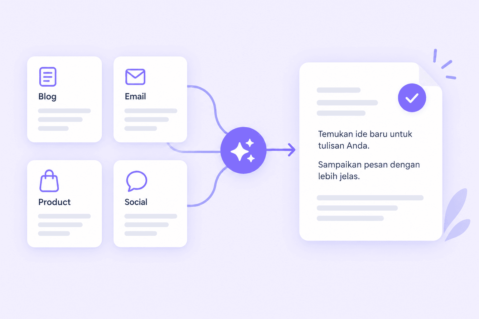 Các bản nháp blog, email, sản phẩm và mạng xã hội được viết lại thành văn bản tiếng Indonesia rõ ràng hơn