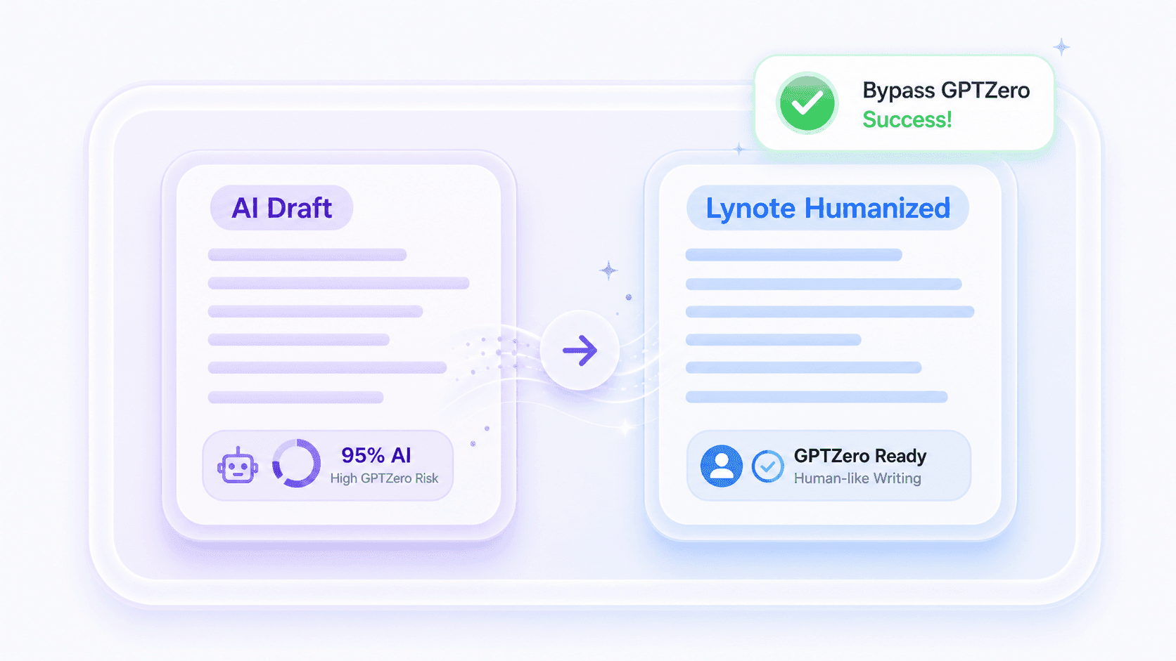 What Does It Mean to Bypass GPTZero with Lynote?