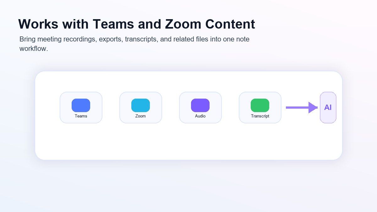 KI-Notizen teamübergreifend und in Zoom-Workflows nutzen