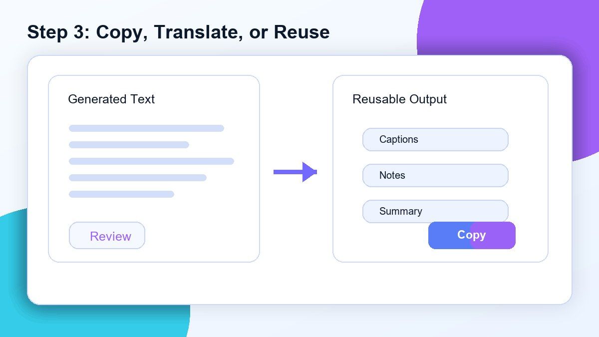 Step 3. Copy, Translate, or Reuse the Text