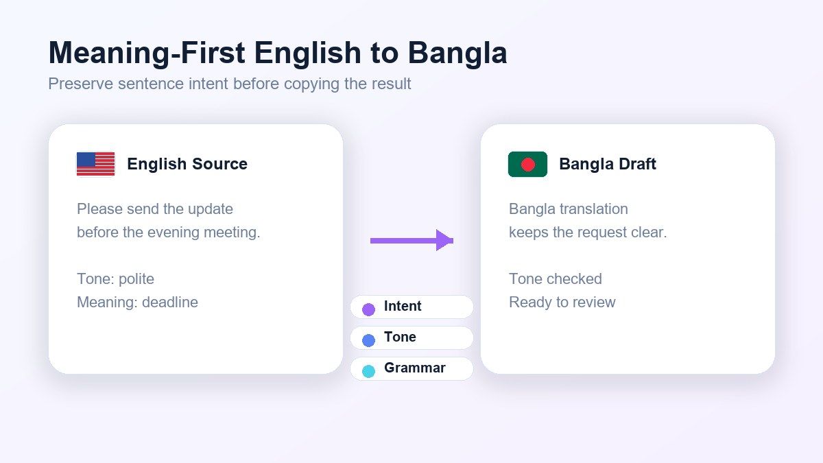 Translate English to Bangla Without Flattening Meaning