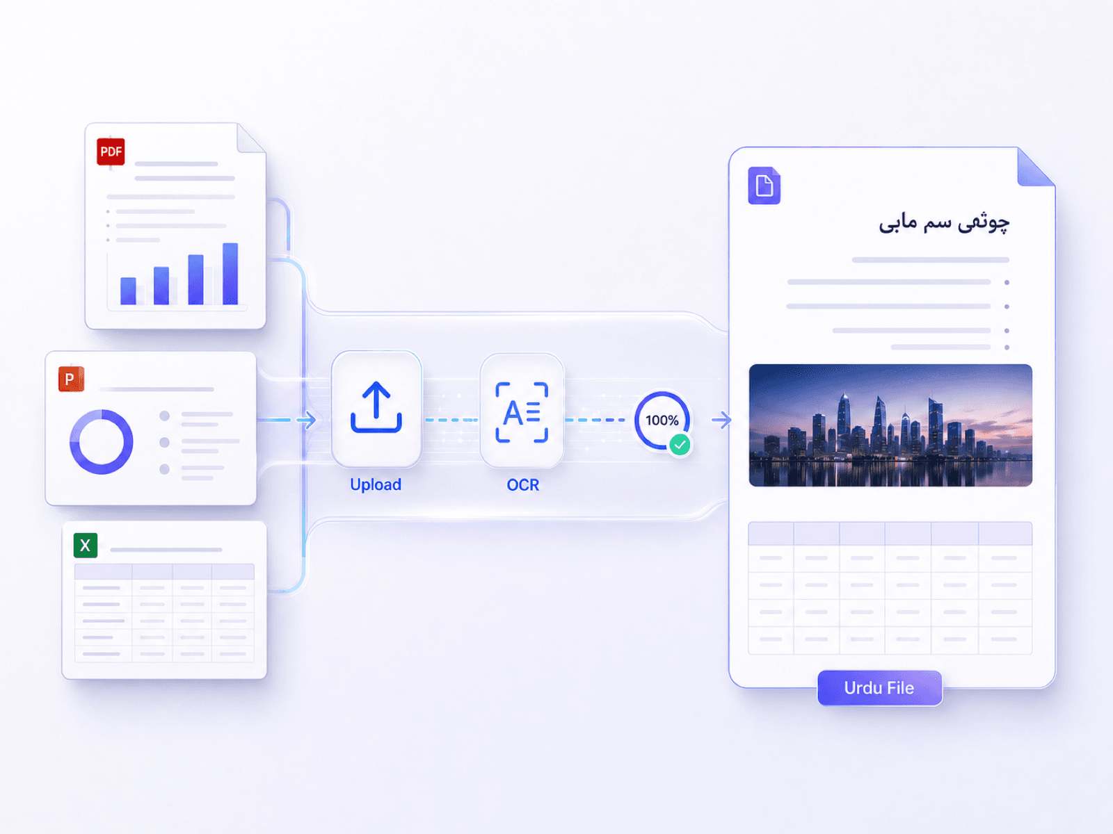 Translate English Files to Urdu Online
