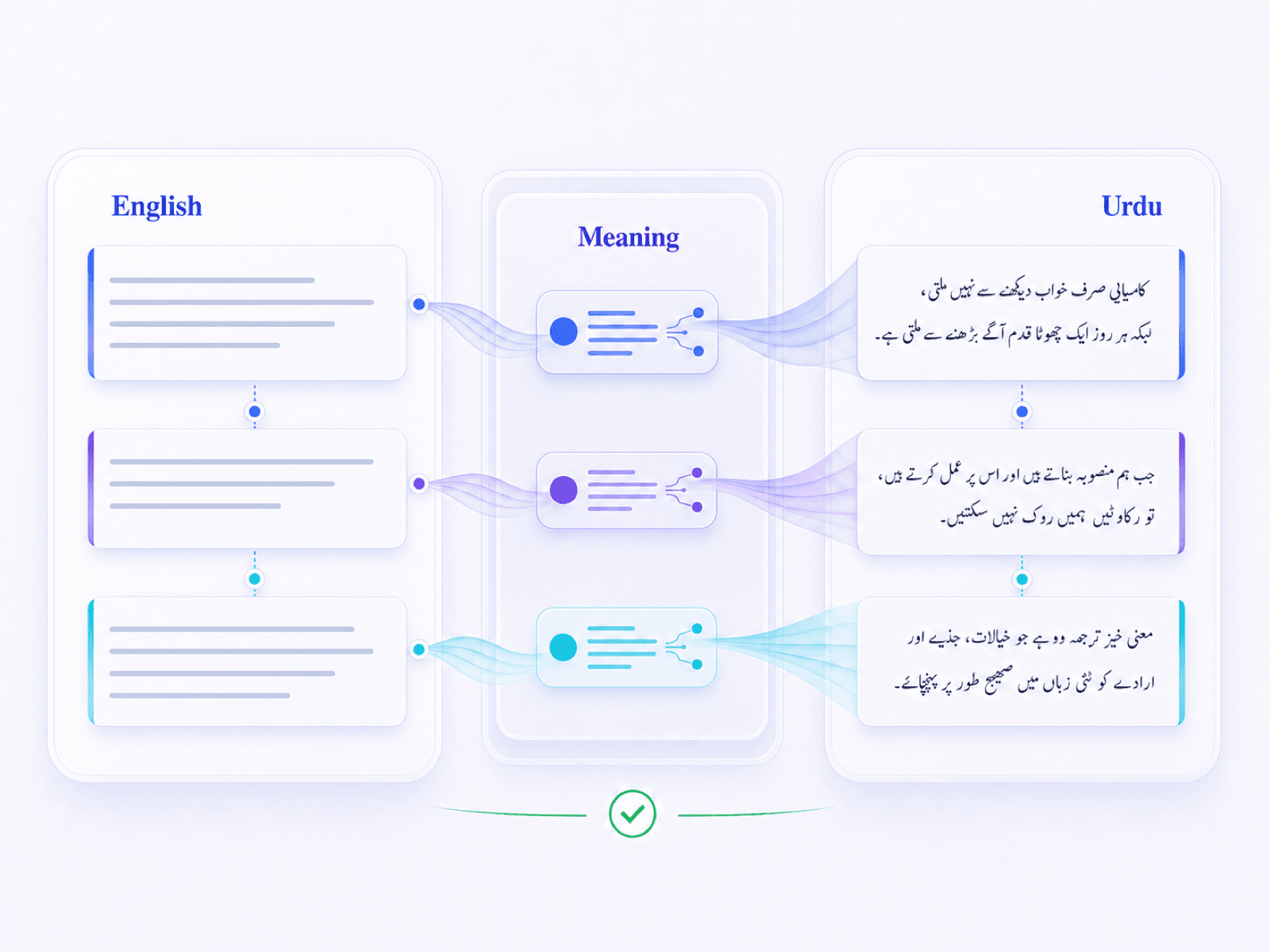 Translate English to Urdu With the Right Meaning