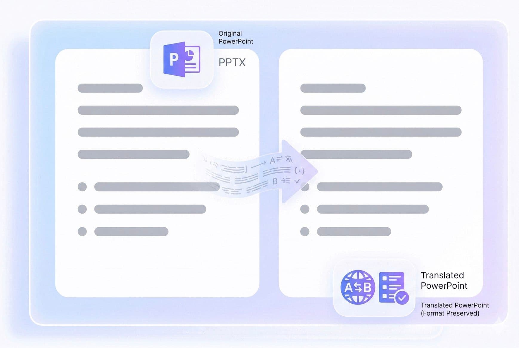 AI Translate PPT with Layout Preservation
