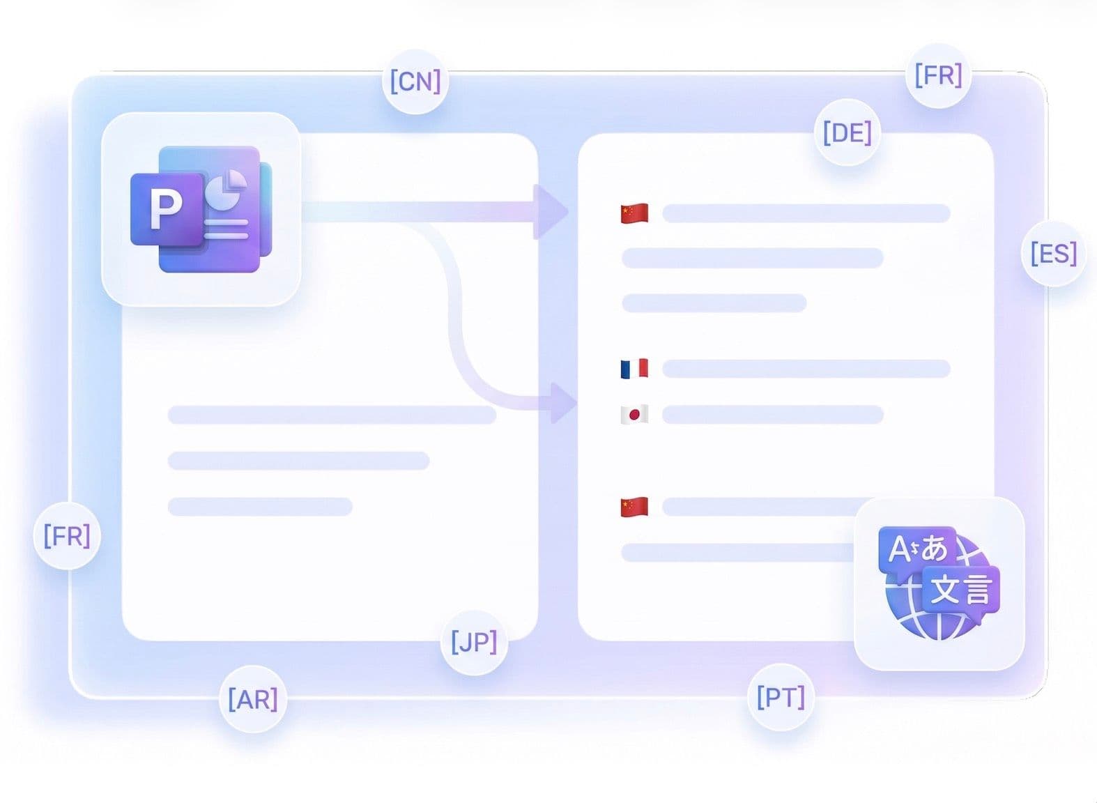 Online PowerPoint Translator for Any Use Case