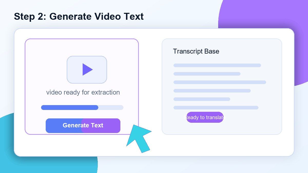 Passo 2. Genera il testo del video