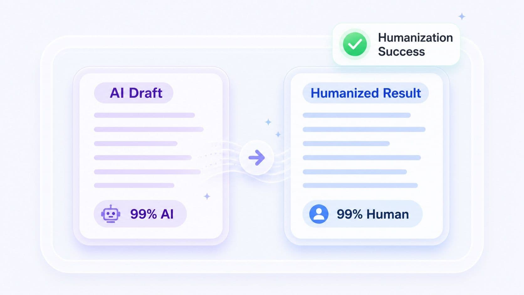How Lynote AI Humanizer Turns AI Text Into Human Writing