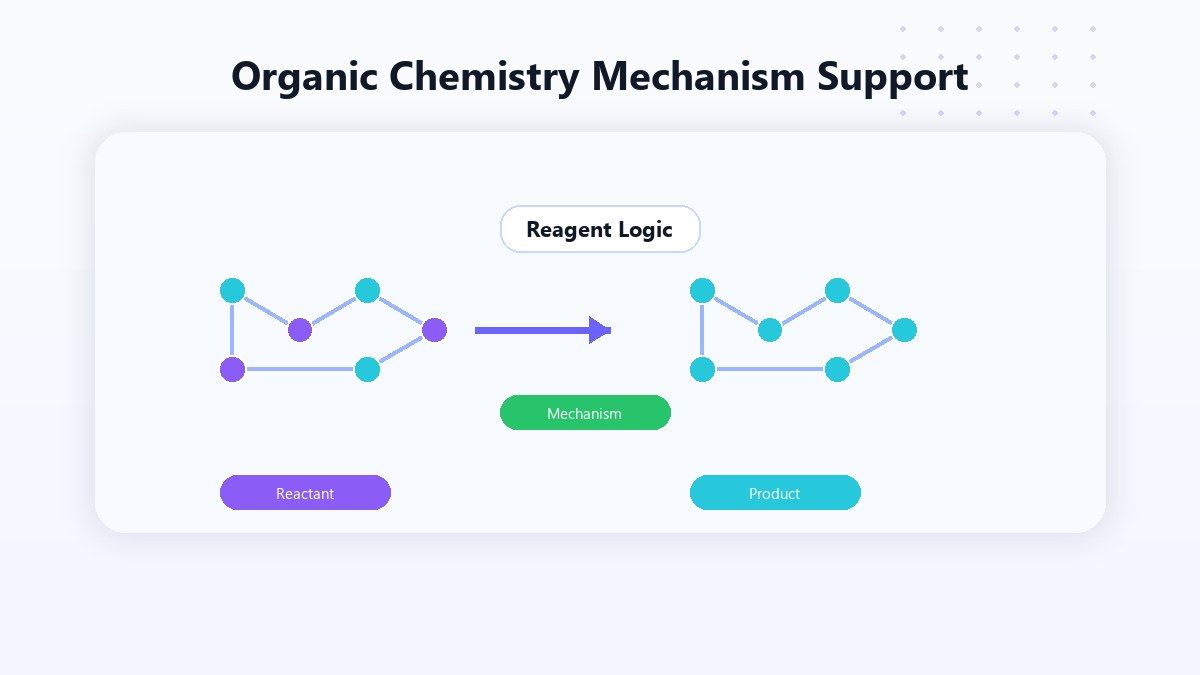 Entenda Mecanismos de Química Orgânica