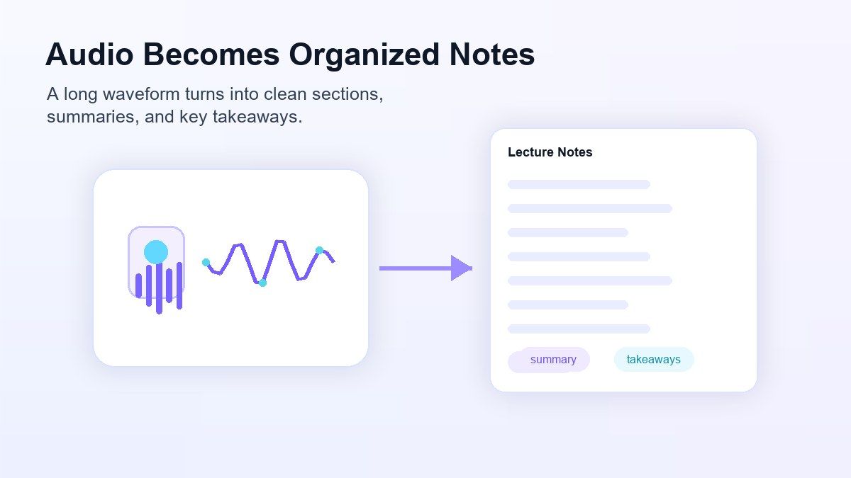 Trasforma le Registrazioni Audio in Appunti Organizzati