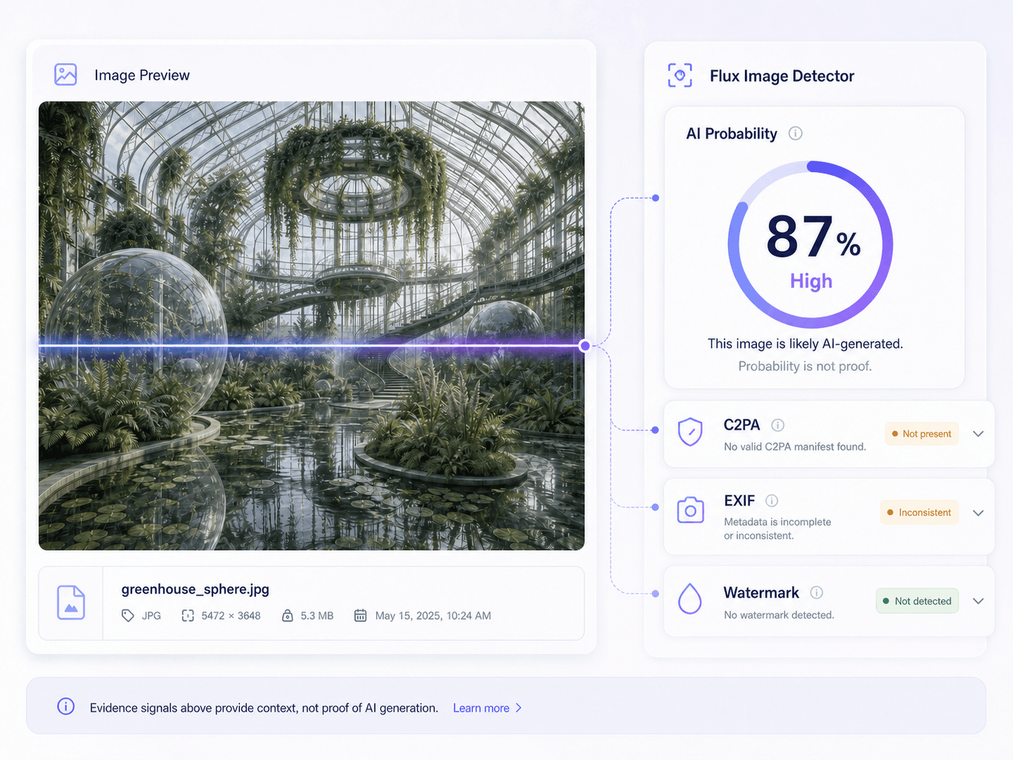 Go Beyond a Single Flux AI Score
