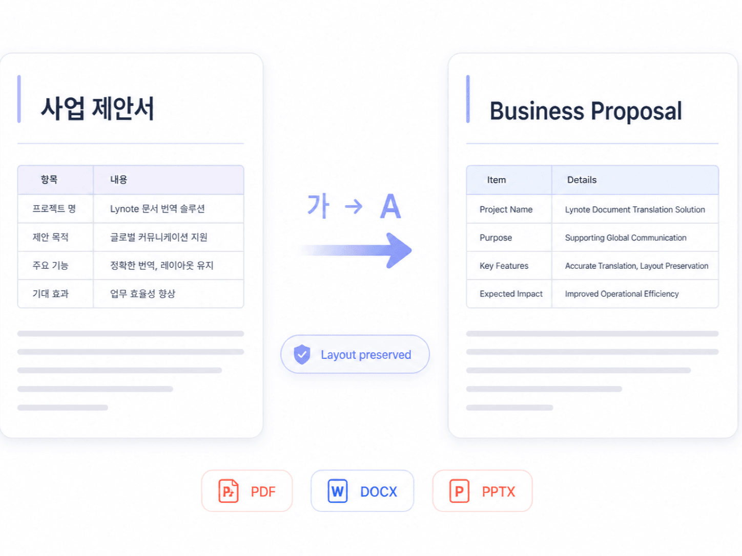 Translate Korean Files to English