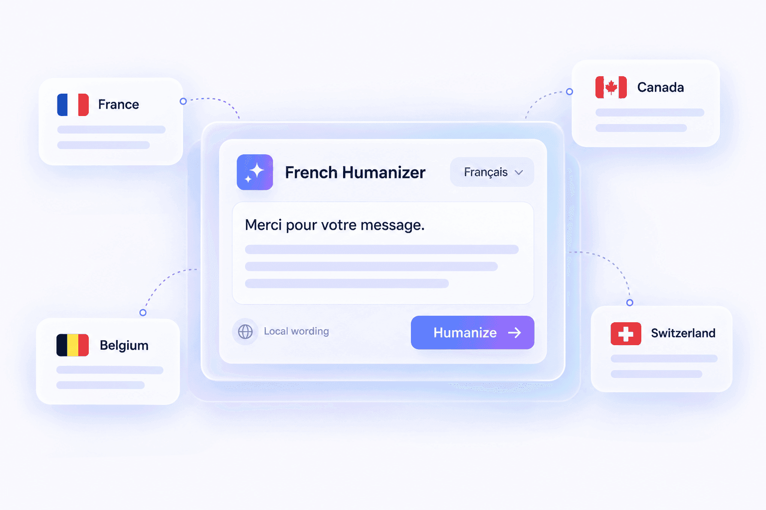 Humanizador de francês com suporte para textos da França, Canadá, Bélgica e Suíça
