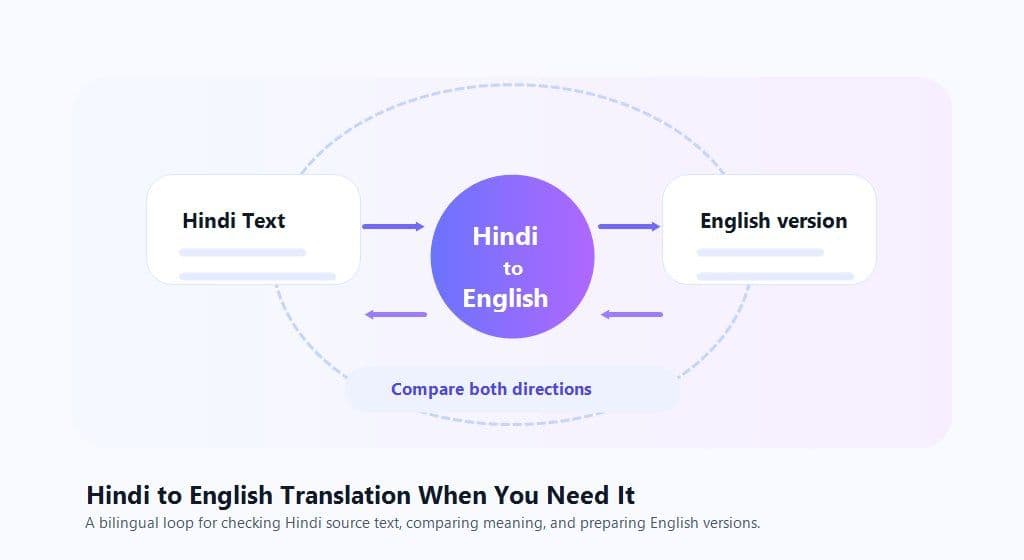 Un'immagine che mostra la traduzione dall'hindi all'inglese con confronto bilingue