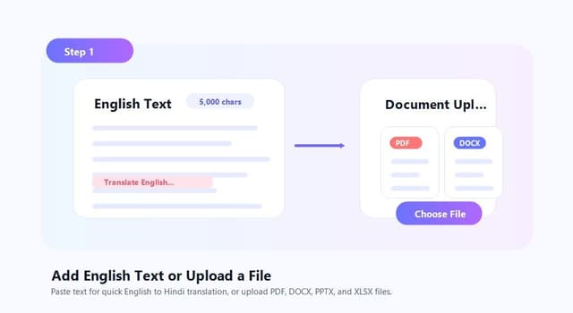 Screenshot dell'aggiunta di testo inglese o del caricamento di un file per la traduzione