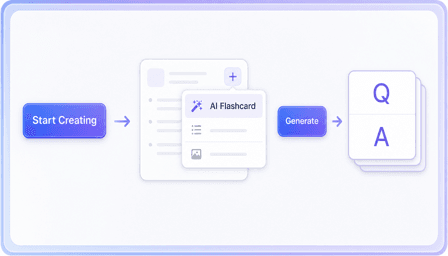 Passo 2. Converta a Nota em Flashcard