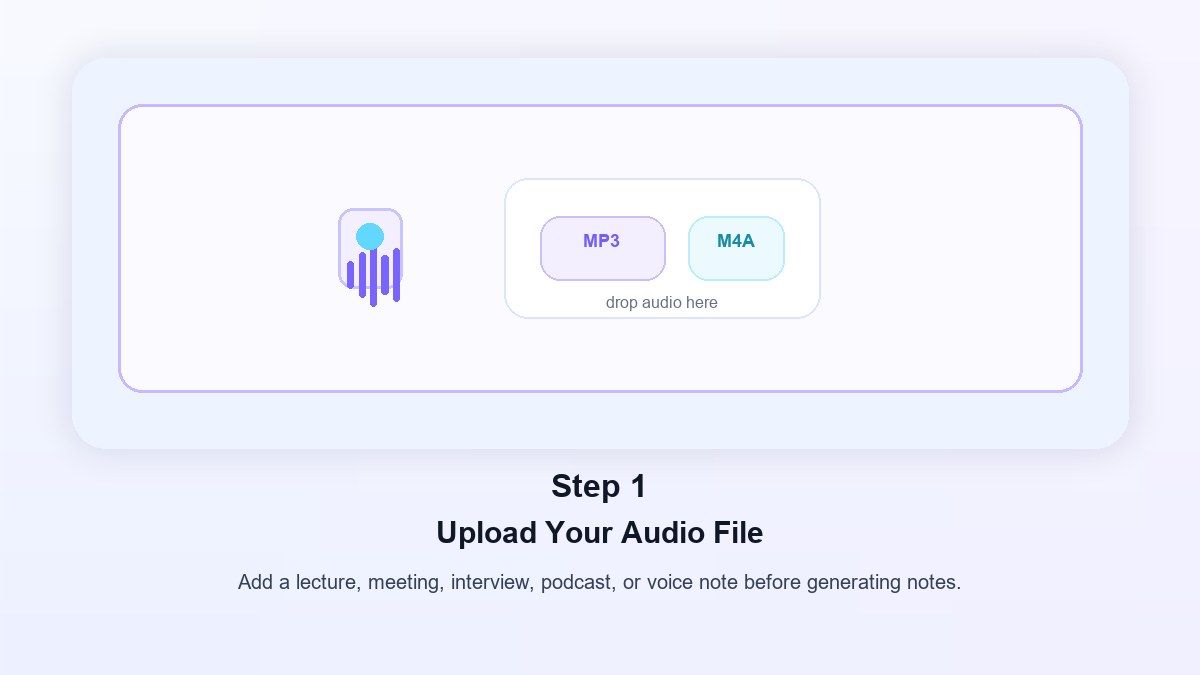 Passo 1. Carica il Tuo File Audio