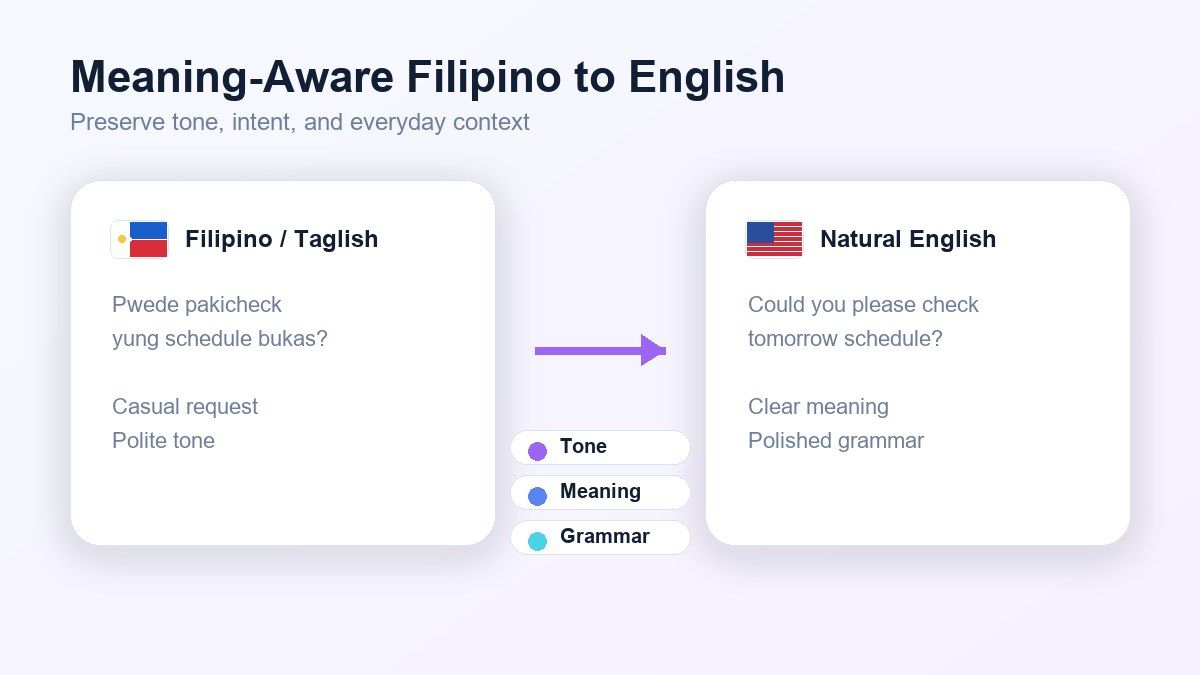 Traduci dal filippino all'inglese con grammatica naturale