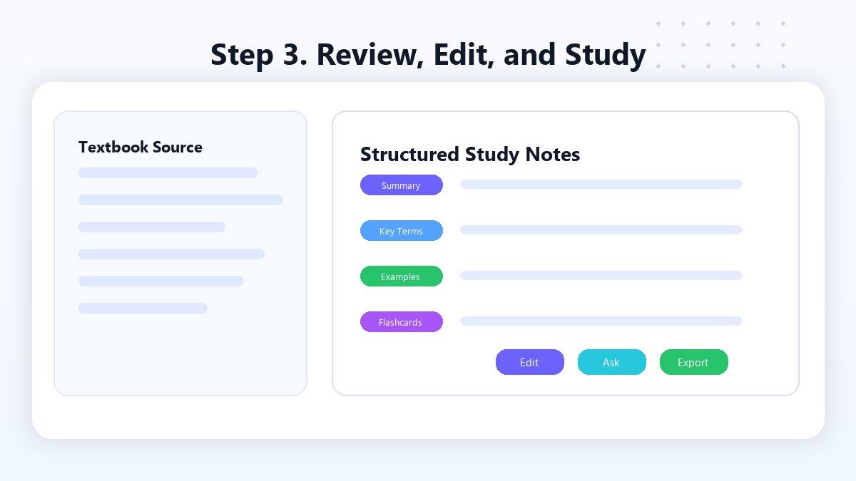 Step 3. Review, Edit, and Study